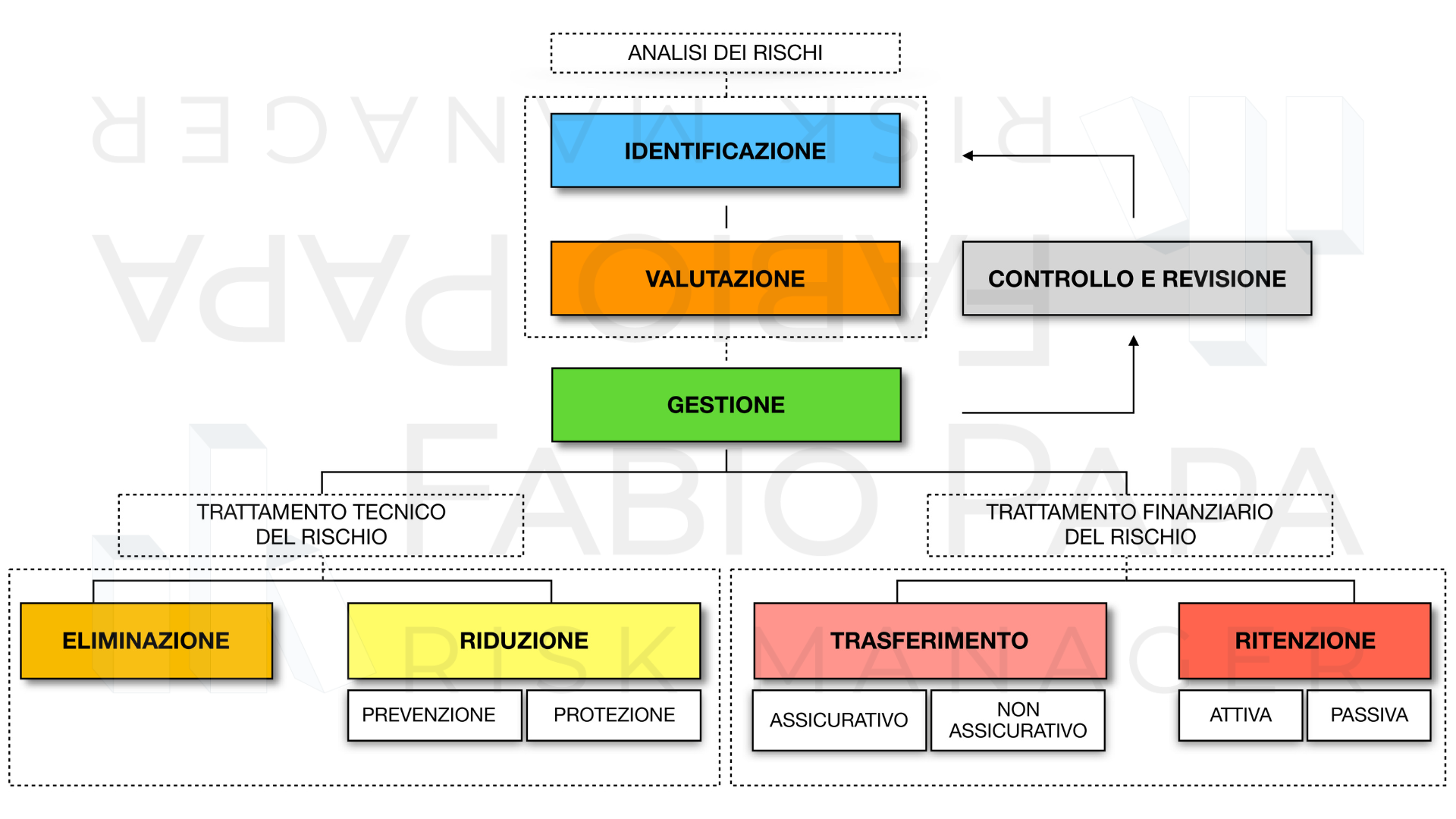 Processo_Risk_Management